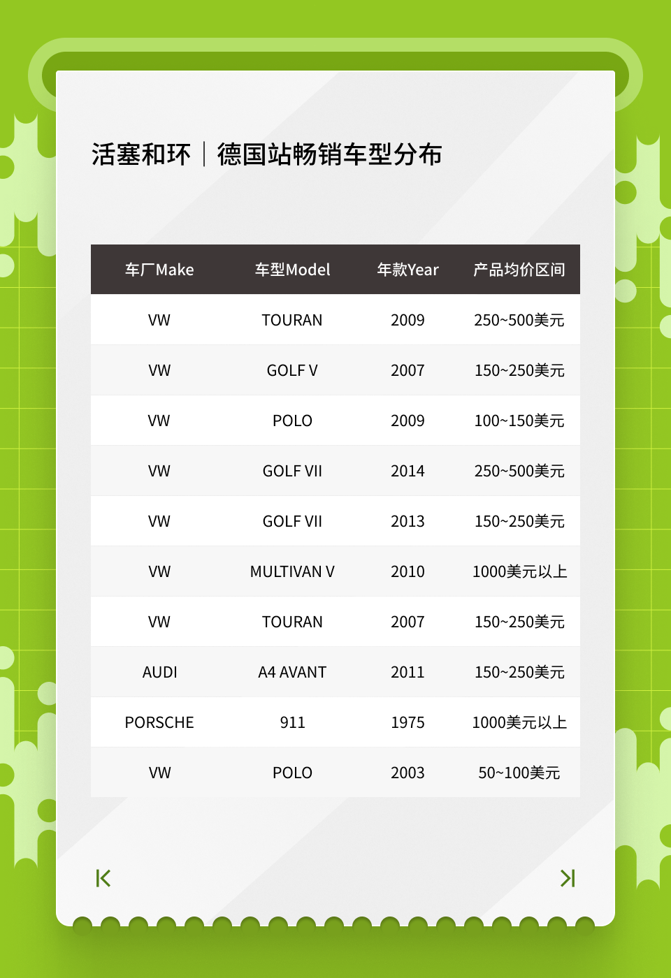 节前必看！eBay英德站汽配2月高潜力清单请查收