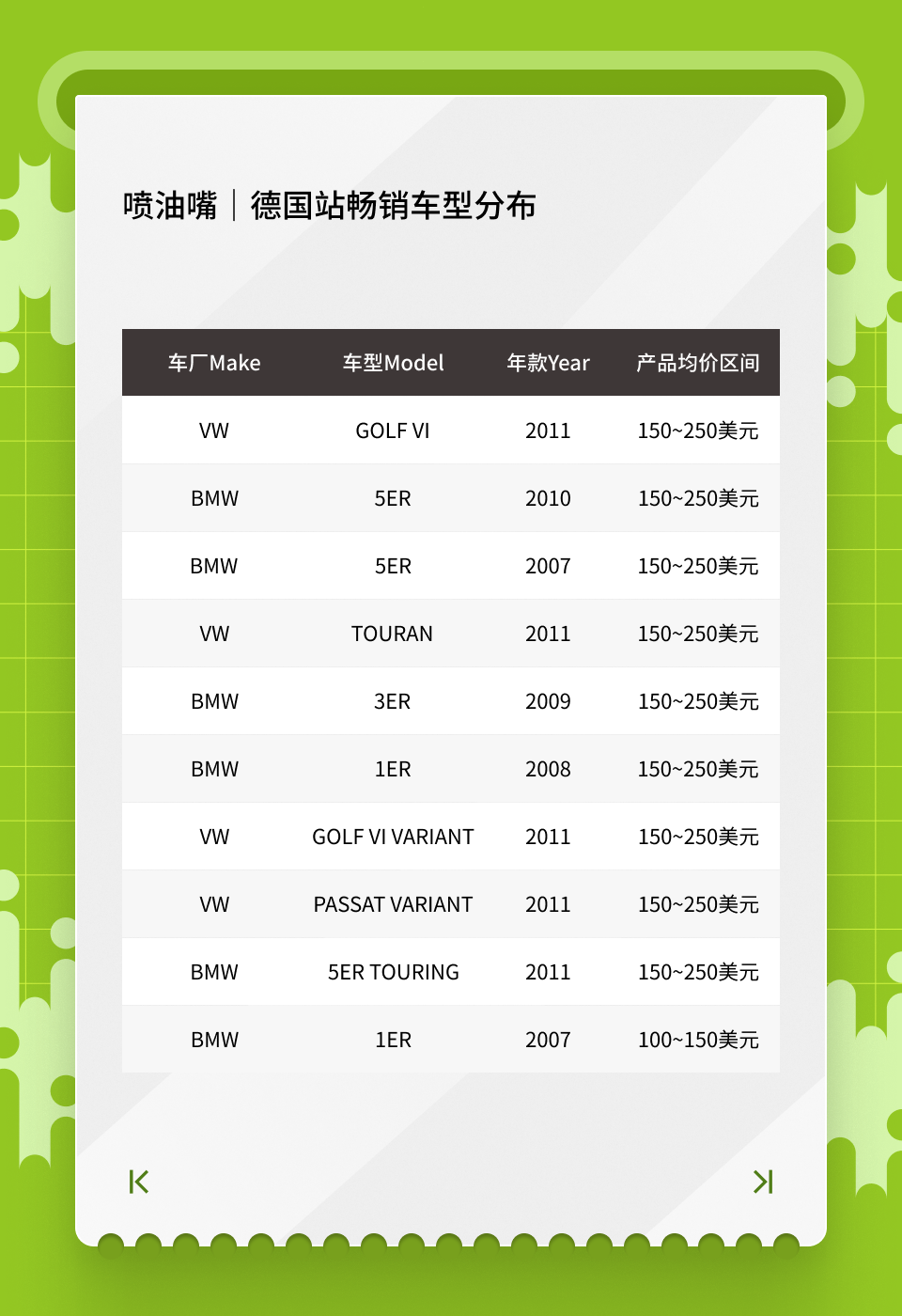 节前必看！eBay英德站汽配2月高潜力清单请查收