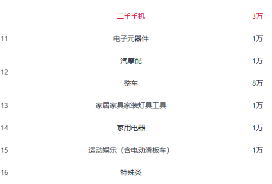速卖通是什么电商平台？2026最新入驻要求、费用及开店注册流程全攻略
