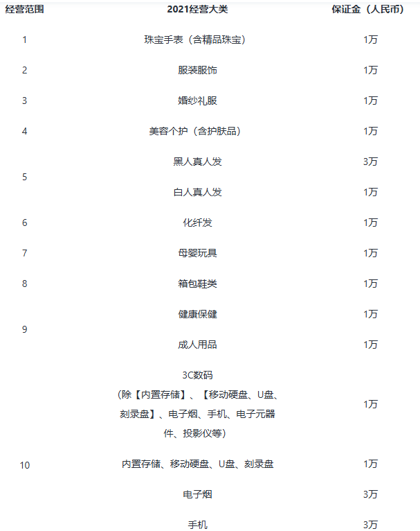 速卖通是什么电商平台？2026最新入驻要求、费用及开店注册流程全攻略