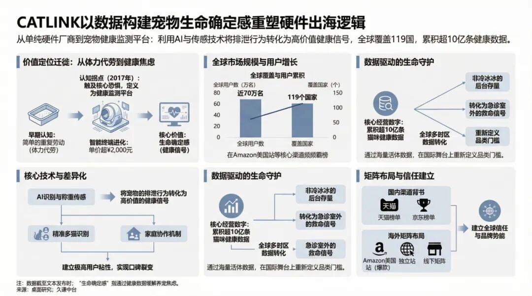 图片 中国智能猫砂盆,如何横扫119个国家?
