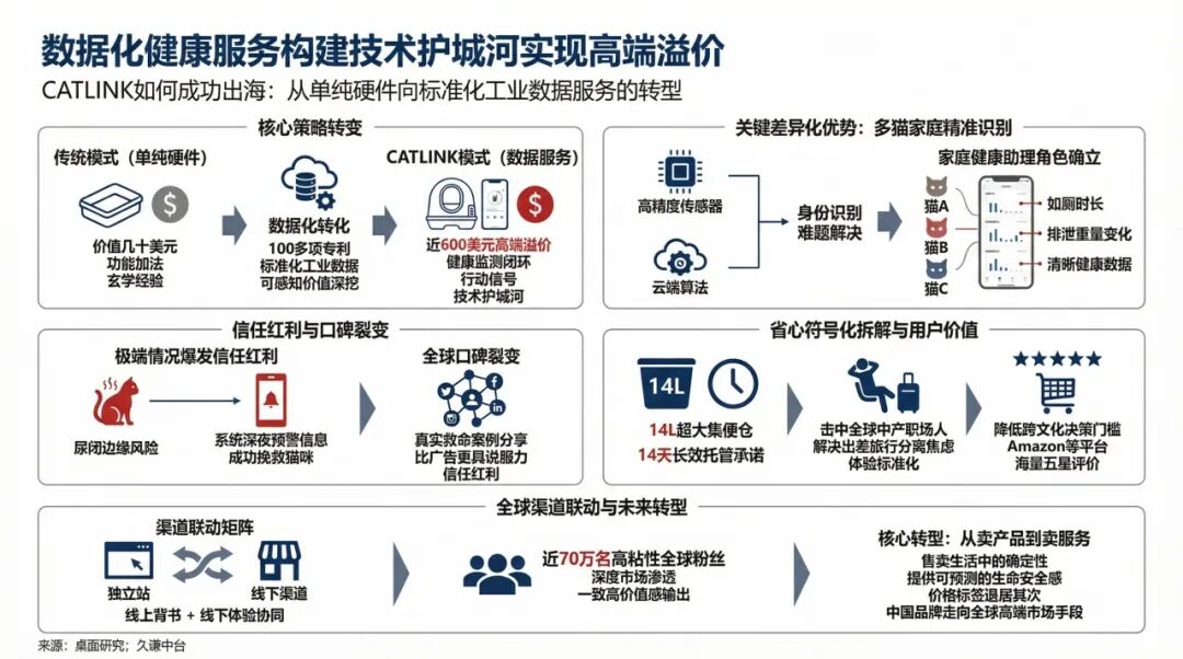 图片 中国智能猫砂盆,如何横扫119个国家?