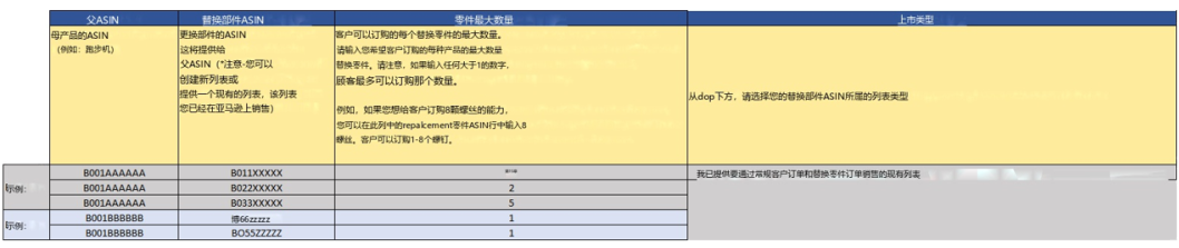 退货率高？亚马逊“零配件补发”功能上线，免费注册，避免71%退货！