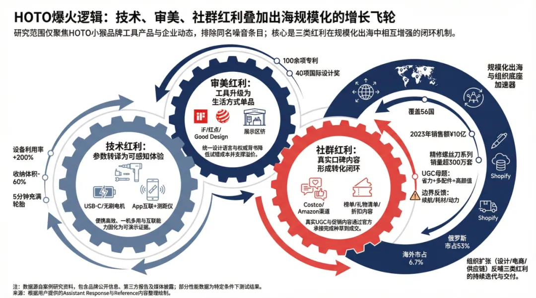 浙江五金工具，凭颜值卖爆56个国家